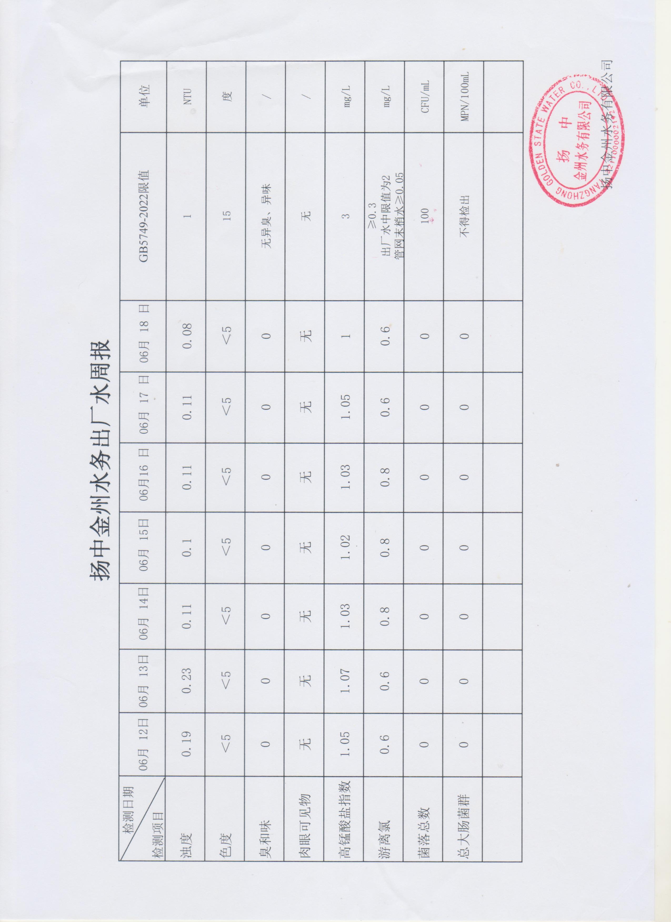 6月第二周出廠水周報.jpg